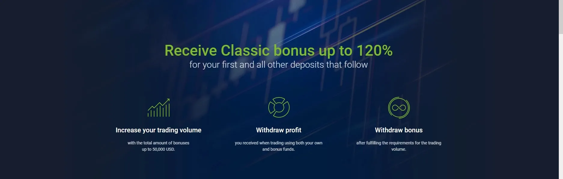 Receive Classic bonus up to 120% Roboforex
