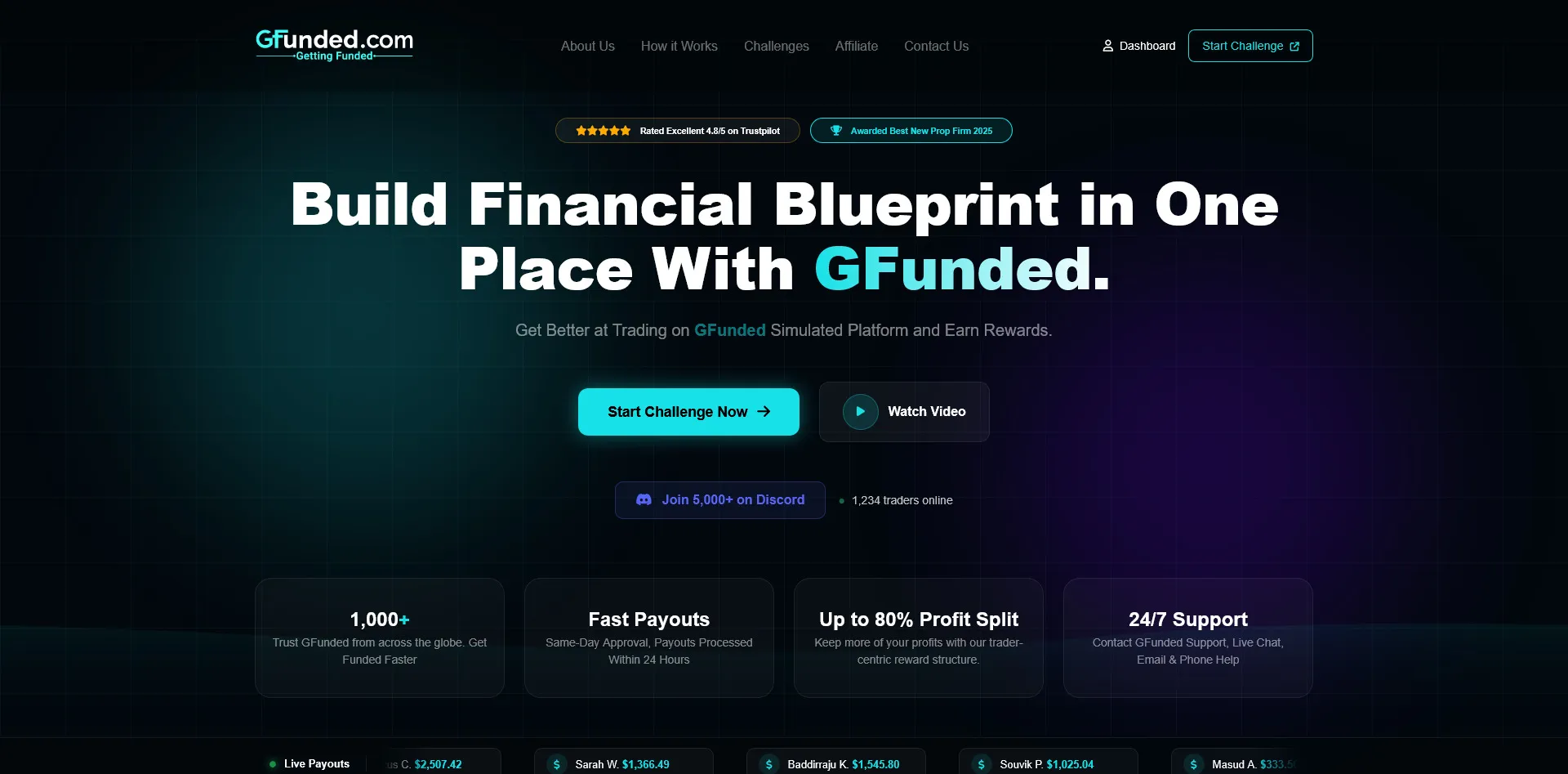 Best Prop Firms for Crypto Funding, Fees and Rules