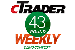 Weekly Demo Contest Total Prize fund $400
